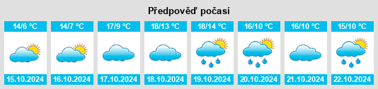 Výhled počasí pro místo Meitzendorf na Slunečno.cz