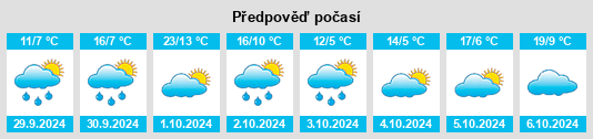 Výhled počasí pro místo Meitingen na Slunečno.cz