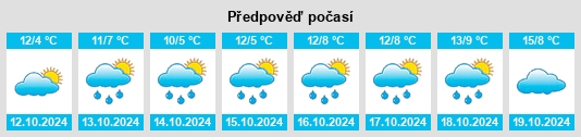 Výhled počasí pro místo Landkreis Meißen na Slunečno.cz