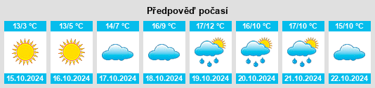 Výhled počasí pro místo Meinsberg na Slunečno.cz