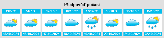 Výhled počasí pro místo Meinkot na Slunečno.cz