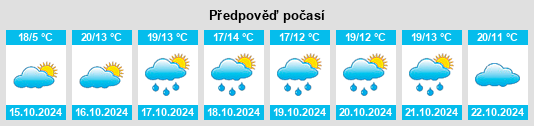 Výhled počasí pro místo Meiling na Slunečno.cz