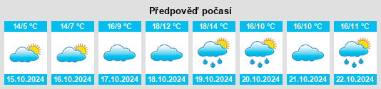 Výhled počasí pro místo Meilendorf na Slunečno.cz