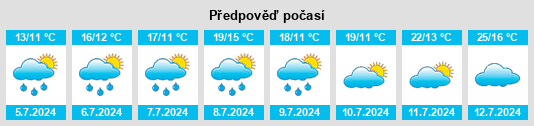Výhled počasí pro místo Meiderich na Slunečno.cz