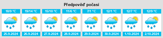 Výhled počasí pro místo Mehrstetten na Slunečno.cz