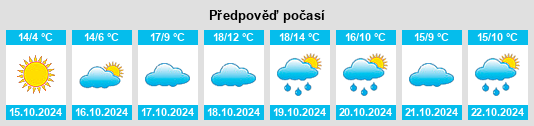 Výhled počasí pro místo Mehringen na Slunečno.cz