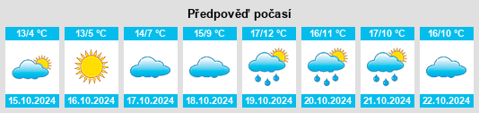 Výhled počasí pro místo Mehren na Slunečno.cz