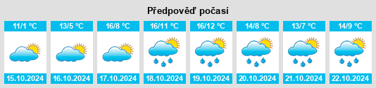 Výhled počasí pro místo Mehlis na Slunečno.cz