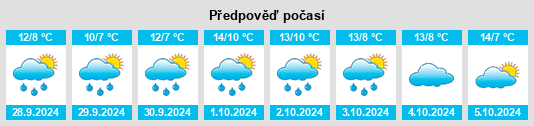 Výhled počasí pro místo Meezen na Slunečno.cz