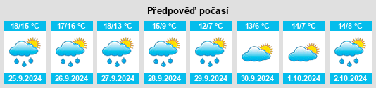 Výhled počasí pro místo Meesiger na Slunečno.cz