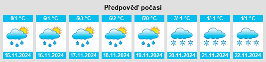 Výhled počasí pro místo Meerholz na Slunečno.cz