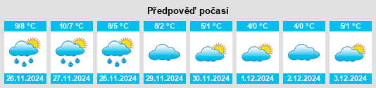 Výhled počasí pro místo Meerbusch na Slunečno.cz