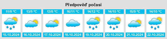 Výhled počasí pro místo Medow na Slunečno.cz