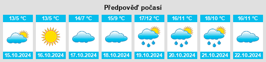 Výhled počasí pro místo Medingen na Slunečno.cz