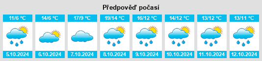 Výhled počasí pro místo Medewitz na Slunečno.cz