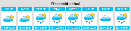 Výhled počasí pro místo Medenbach na Slunečno.cz