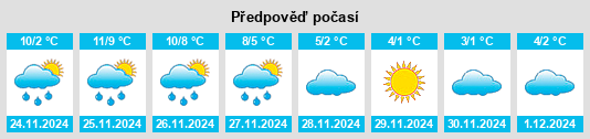 Výhled počasí pro místo Medelby na Slunečno.cz