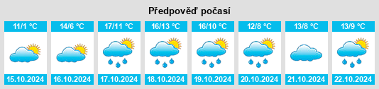 Výhled počasí pro místo Medebach na Slunečno.cz