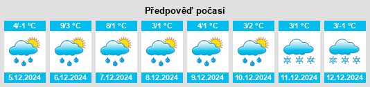 Výhled počasí pro místo Medard na Slunečno.cz