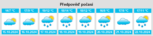 Výhled počasí pro místo Mechtildshausen na Slunečno.cz