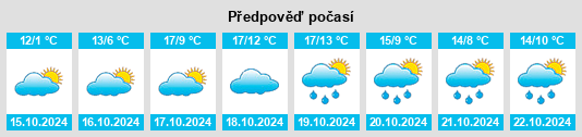 Výhled počasí pro místo Mechterstädt na Slunečno.cz