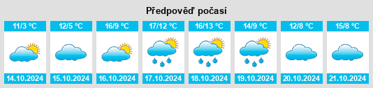 Výhled počasí pro místo Mechernich na Slunečno.cz