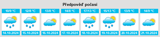 Výhled počasí pro místo Mechelsdorf na Slunečno.cz