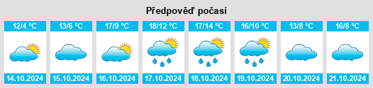 Výhled počasí pro místo Mayen na Slunečno.cz