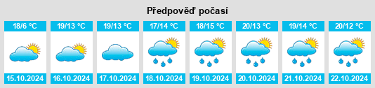 Výhled počasí pro místo Maxlrain na Slunečno.cz