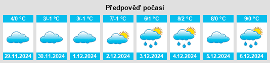 Výhled počasí pro místo Mauschbach na Slunečno.cz