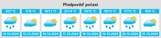 Výhled počasí pro místo Maulbronn na Slunečno.cz