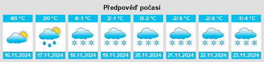 Výhled počasí pro místo Mauersberg na Slunečno.cz