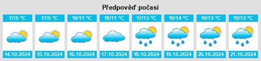 Výhled počasí pro místo Mauerberg na Slunečno.cz