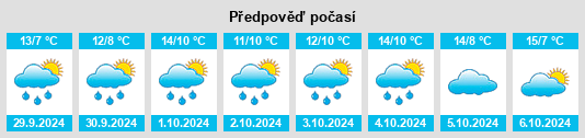 Výhled počasí pro místo Matzlow na Slunečno.cz