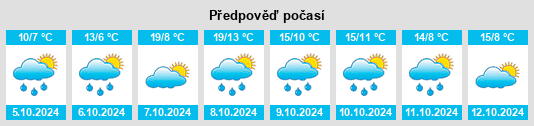 Výhled počasí pro místo Mattenkofen na Slunečno.cz