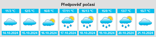 Výhled počasí pro místo Mastershausen na Slunečno.cz