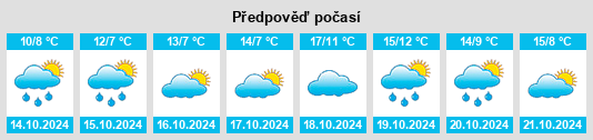 Výhled počasí pro místo Massow na Slunečno.cz