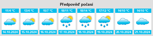 Výhled počasí pro místo Maspe na Slunečno.cz