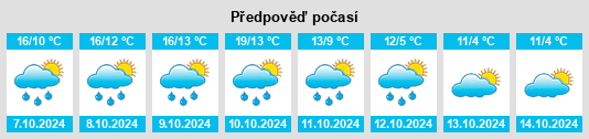 Výhled počasí pro místo Marwede na Slunečno.cz