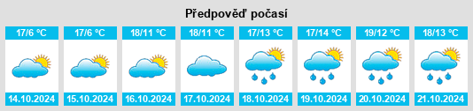 Výhled počasí pro místo Marwang na Slunečno.cz