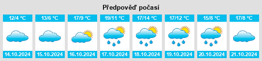 Výhled počasí pro místo Martinsthal na Slunečno.cz