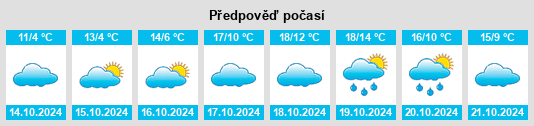 Výhled počasí pro místo Martinsrieth na Slunečno.cz