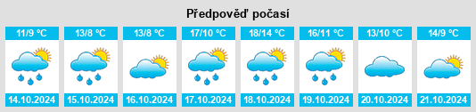 Výhled počasí pro místo Marnerdeich na Slunečno.cz