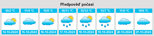 Výhled počasí pro místo Marmagen na Slunečno.cz