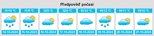 Výhled počasí pro místo Marlow na Slunečno.cz