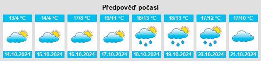 Výhled počasí pro místo Marloffstein na Slunečno.cz