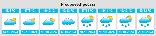 Výhled počasí pro místo Markt Schwaben na Slunečno.cz