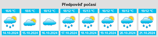 Výhled počasí pro místo Marktoberdorf na Slunečno.cz