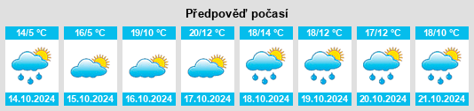 Výhled počasí pro místo Markt Berolzheim na Slunečno.cz