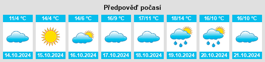 Výhled počasí pro místo Markranstädt na Slunečno.cz